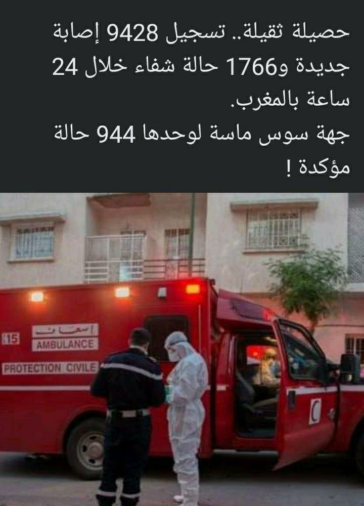 حصيلة ثقيلة ورقم قياسي جديد في عدد الإصابات بالفيروس