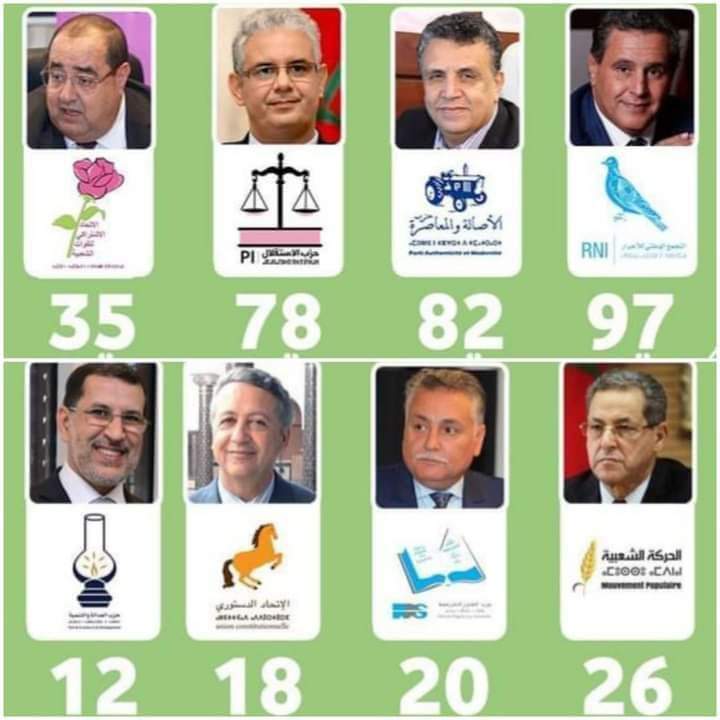 الداخلية تعلن عن نتائج الانتخابات التشريعية