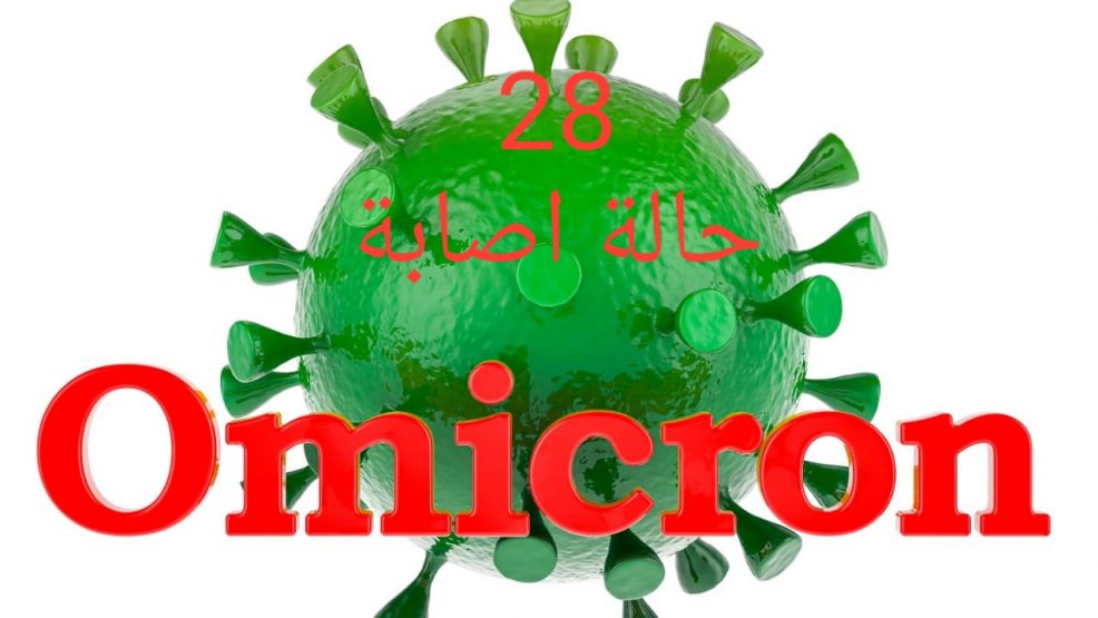 28حالة مؤكدة 46 حالة محتملة بالمتحور الجديد وتنبيه إلى احتمال حدوث انتكاسة وبائية