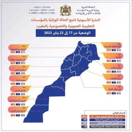 كورونا تغلق  196 مؤسسة تعليمية بالمملكة خلال الفترة من 17 إلى 22 يناير