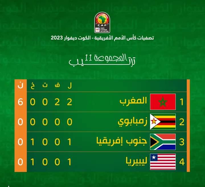 FB IMG 1655162070647 - التلفزة الإلكترونية بلازواقTV