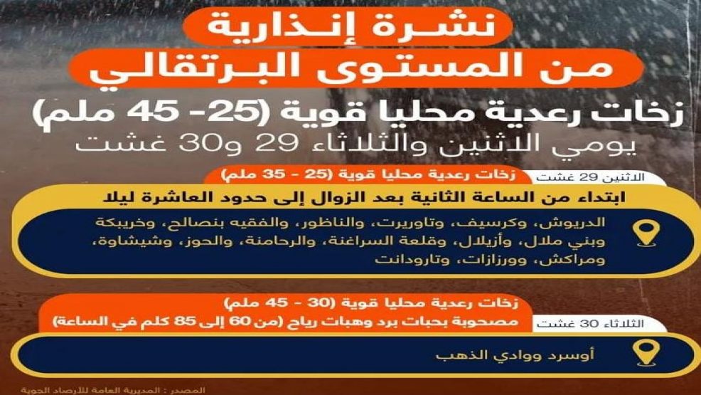 زخات رعدية محليا قوية مرتقبة اليوم الإثنين وغدا الثلاثاء بجهة بني ملال خنيفرة