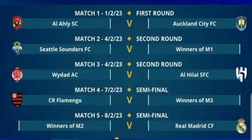 سحب قرعة كأس العالم للأندية بحضور رئيس الفيفا