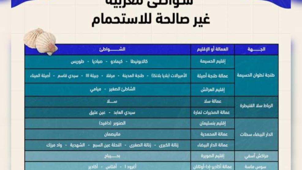 شواطئ مغربية غير صالحة للاستحمام