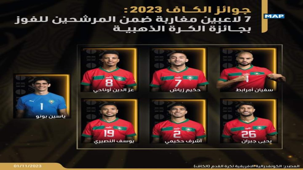 الكاف تكشف لائحة المرشحين لجوائزها السنوية ومنهم 7 لاعبين مغاربة
