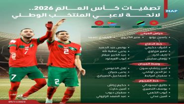 الركراكي يستدعي 25 لاعبا استعدادا لمبارتي إريتريا وطنزانيا