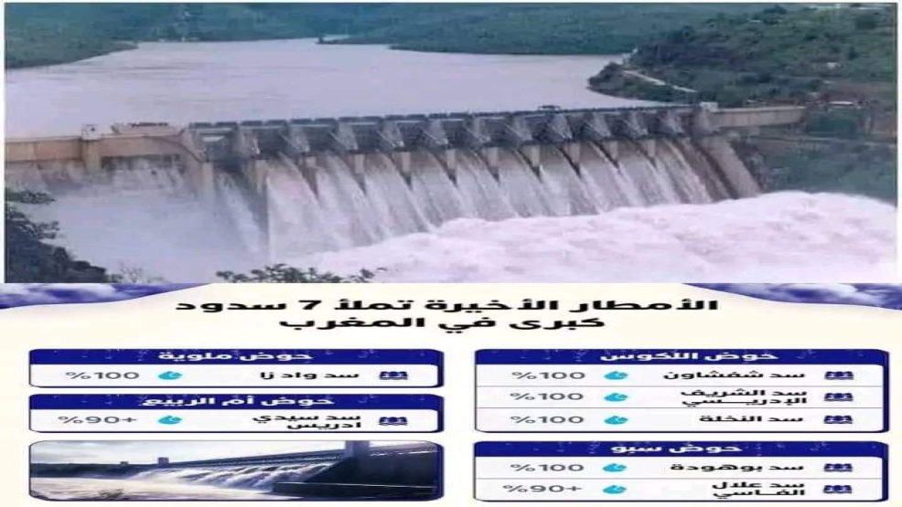 التساقطات المطرية الأخيرة تنعش حقينة السدود بالمغرب