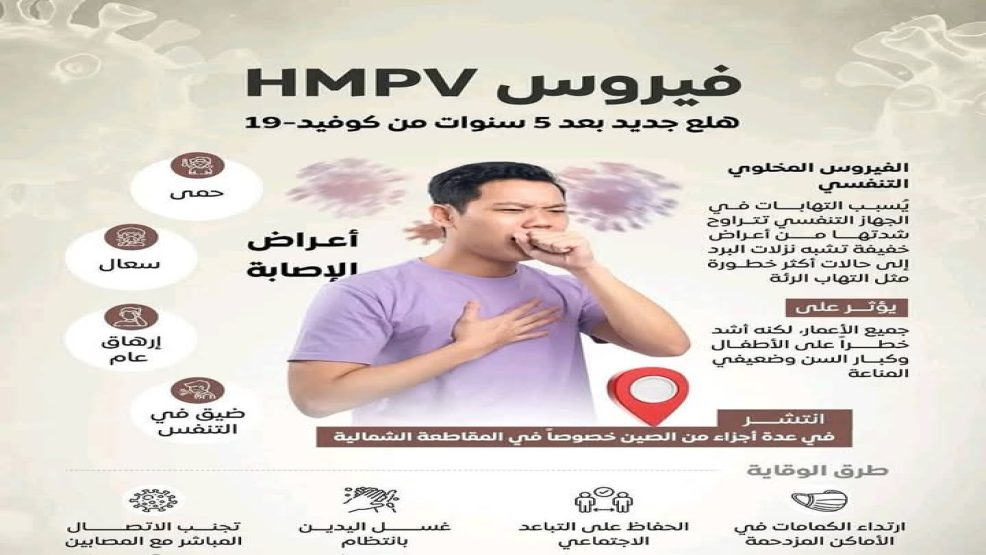 الصين ..فيروس جديد ينتشر ويثير الهلع اعراضه تشبه الإنفلونزا ولا علاج له !