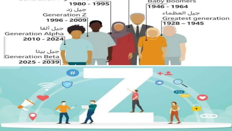 جيل “z” او الكلمة الاكثر انتشارا أثناء الاحتجاجات الاخيرة ، ماذا تعني ؟ ومن يكون جيل z ؟