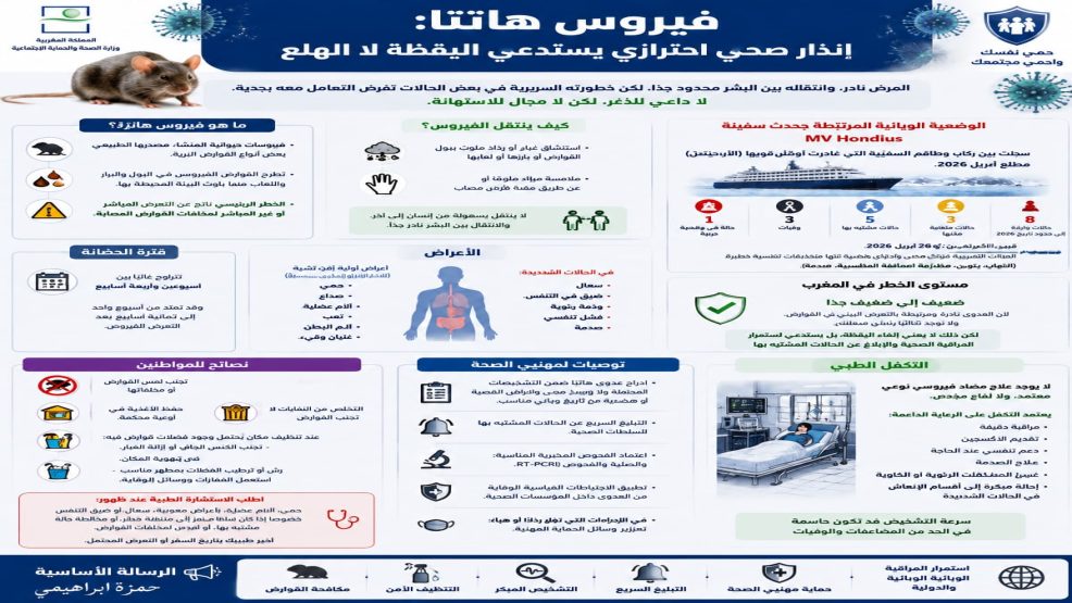 فيروس هانتا.. وزارة الصحة تطلق إنذارا صحيا احترازيا يستدعي اليقظة لا الهلع