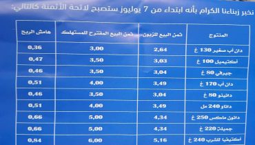 ارتفاع أسعار عدد من المنتجات الحليبية .. يثير تساؤلات المستهلكين