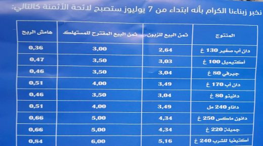 ارتفاع أسعار عدد من المنتجات الحليبية .. يثير تساؤلات المستهلكين