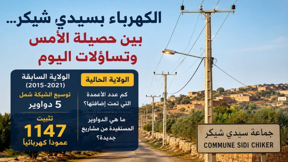 1147 عمودًا كهربائيًا في ولاية سابقة… فكم أضافت الولاية الحالية بسيدي شيكر؟